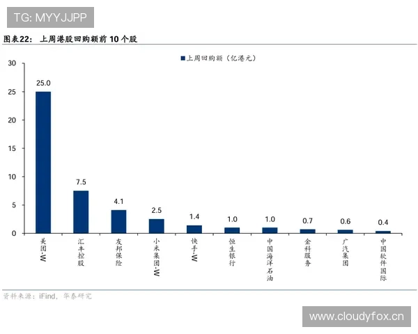 杜埃高开低走风险分析：新星成色与持续性如何体现