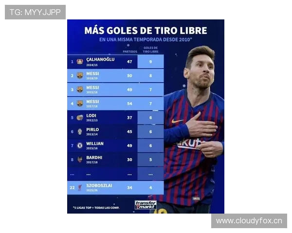 梅西荣誉含金量解析：体系依赖与个人成就的界定