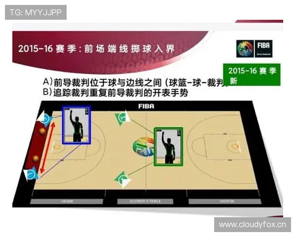 前场规则是什么意思？新手必知的篮球前场规则解析