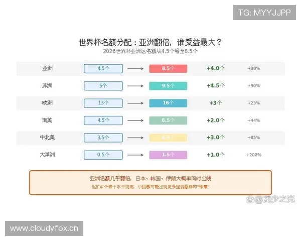 2026世界杯扩军后的最大变化是什么